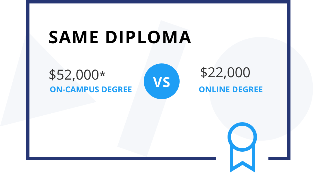$22,000 for an online degree vs $52,000 for an on-campus degree